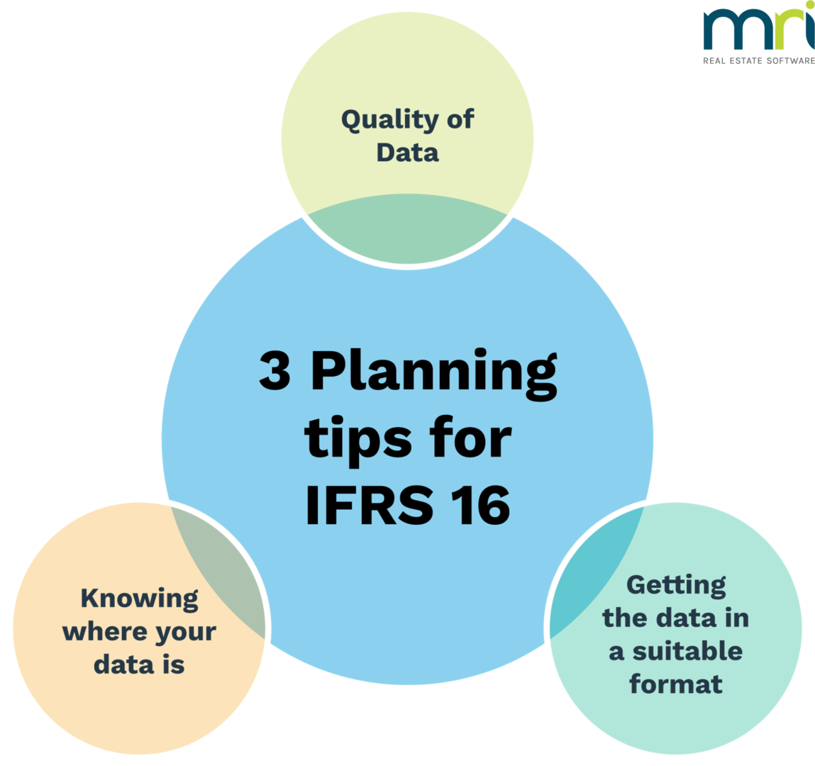 IFRS 16 – Knowing Your Leases 101 - MRI Software | AU