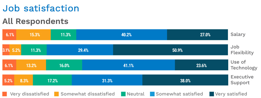 Drive portfolio values by helping subsidized housing operators